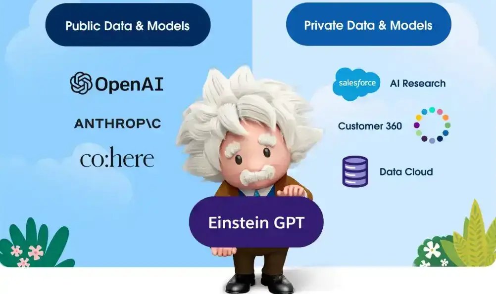  Best AI Sales Tools - Salesforce Einstein
