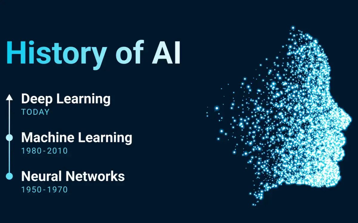Learn the History of Artificial Intelligence, from its inception to the present and beyond. Uncover insights and answers to your AI queries.