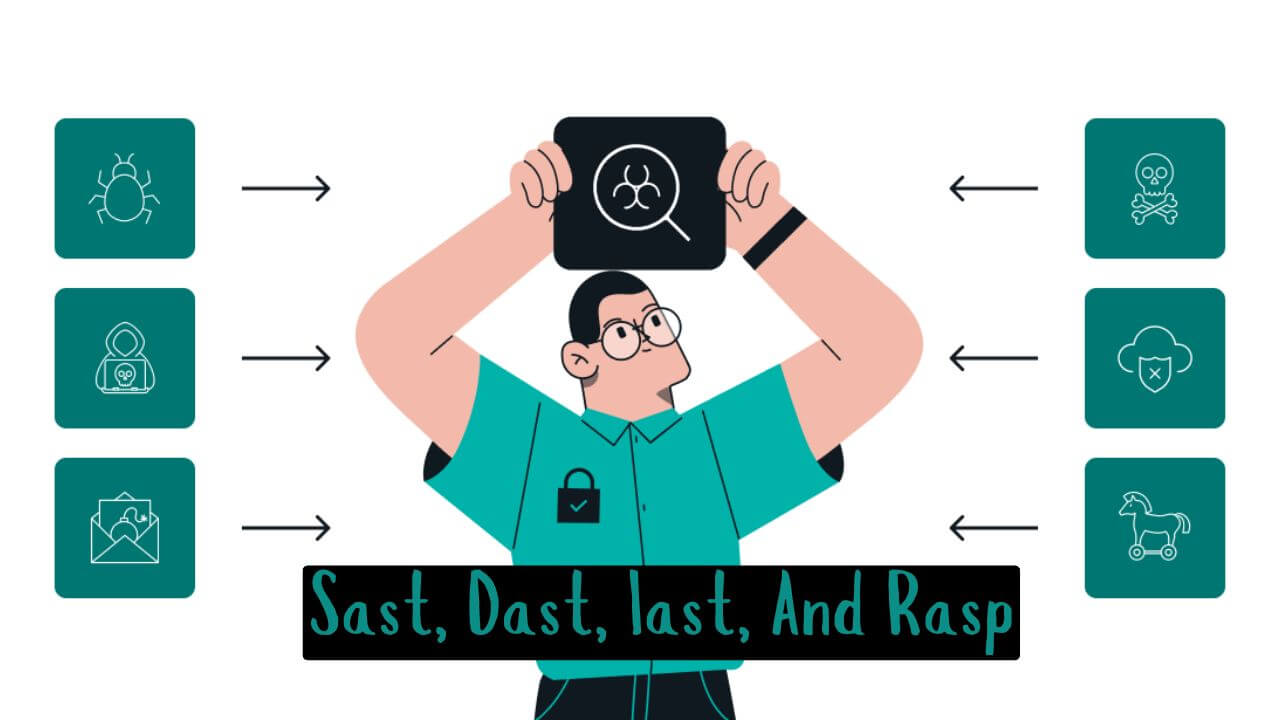 Demystifying Sast, Dast, Iast, And Rasp [ Comprehensive Guide ] https://www.aiutilitytools.com/